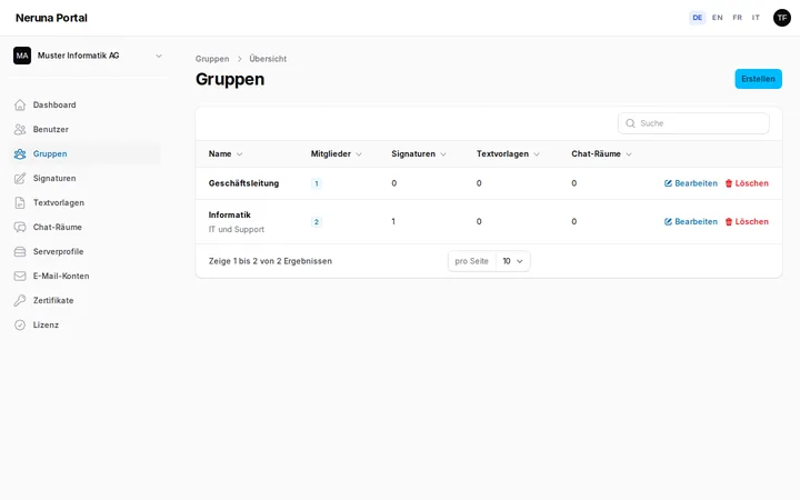 Gruppen mit Mitgliedern, Signaturen, Vorlagen und Räumen